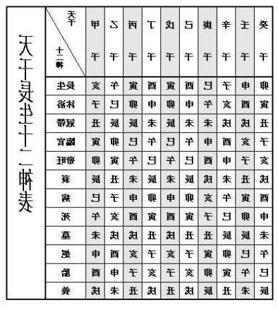 八字 長生